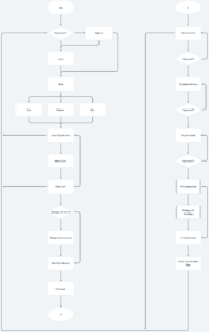 shay-uiux-circular-flow